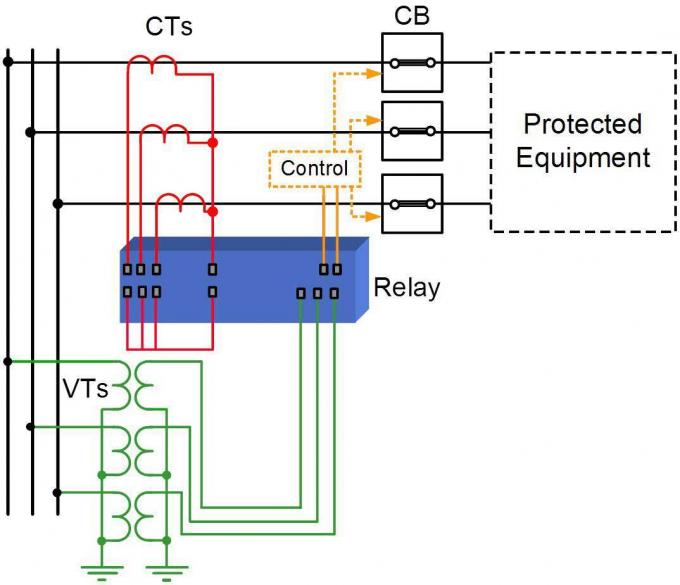 Introductionï¼Power System Protection Scheme